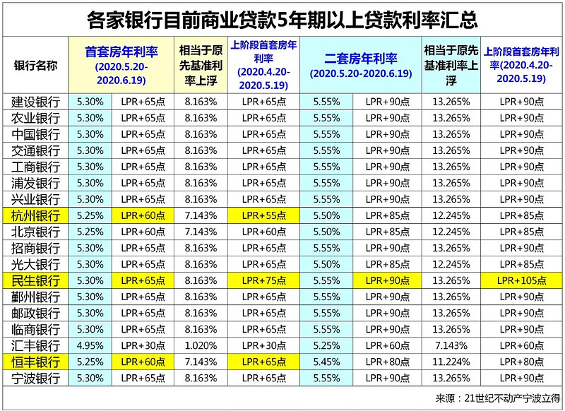 成都市青白江区房产抵押贷款办理流程. 房产抵押贷款利率. 房产抵押贷款注意事项